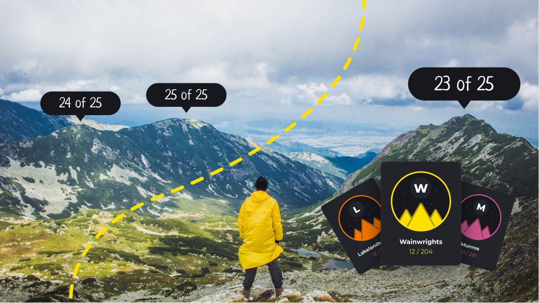 Peak bagging in HiiKER: walk it, and it counts